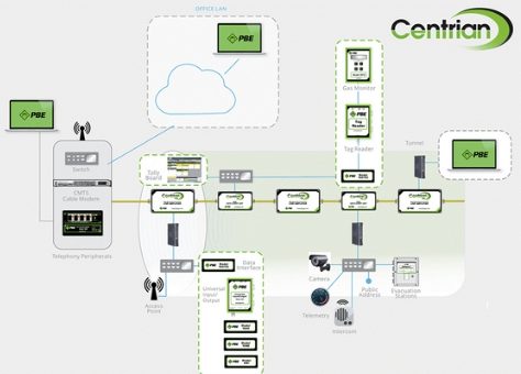 Advanced Leaky Feeder Diagram
