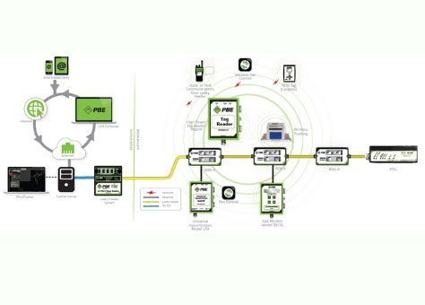 Leaky Feeder Diagram